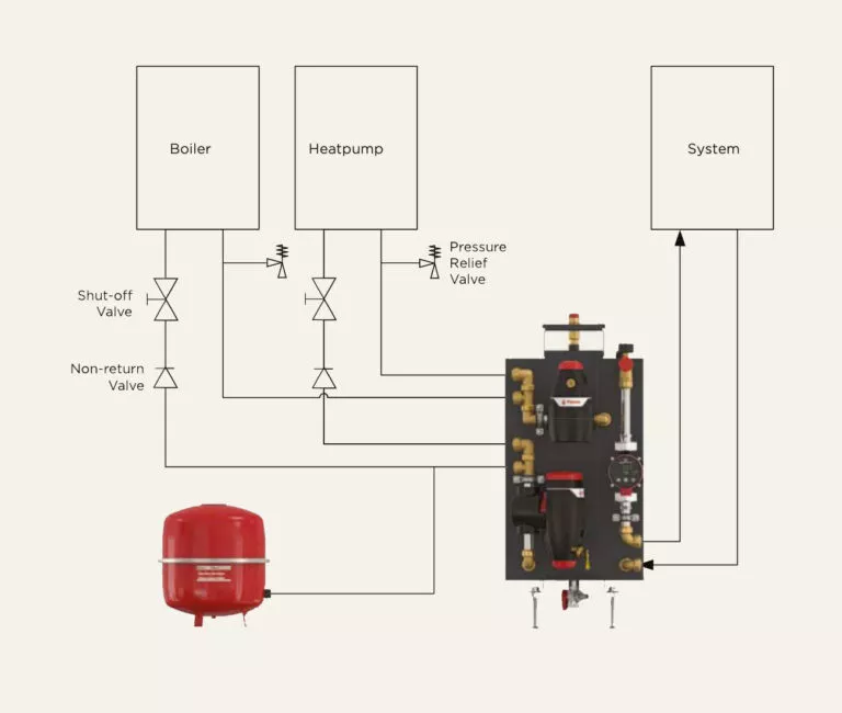 Heat_pump_skid_Flamco